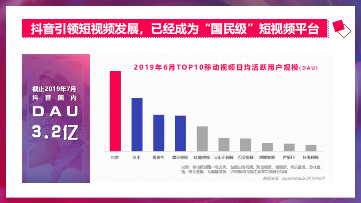 抖音-2019 H2营销通案-社交新“视”界_第7页