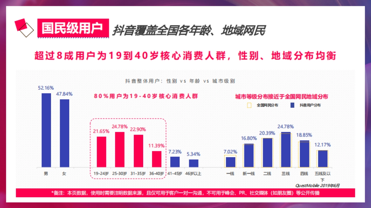抖音-2019 H2营销通案-社交新“视”界_第8页