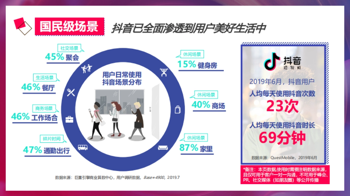 抖音-2019 H2营销通案-社交新“视”界_第9页