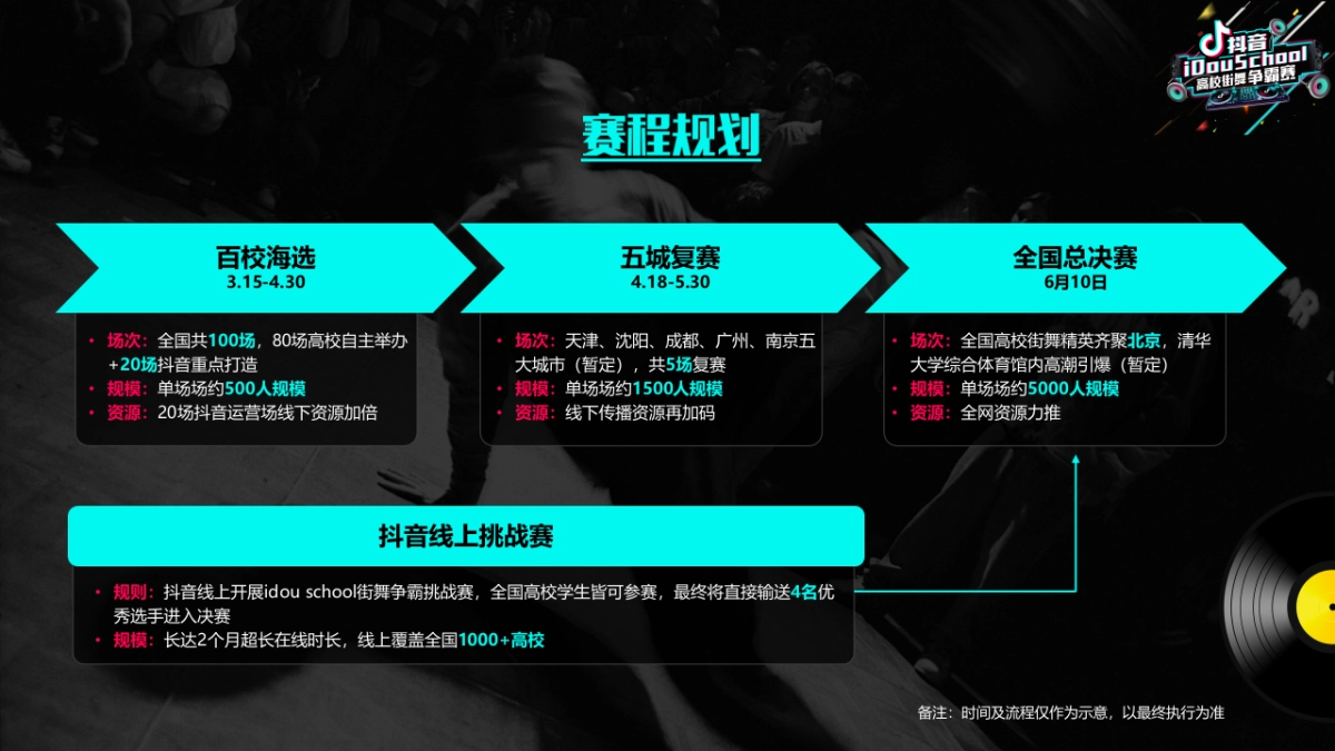 抖音idou school街舞争霸赛招商方案_第10页