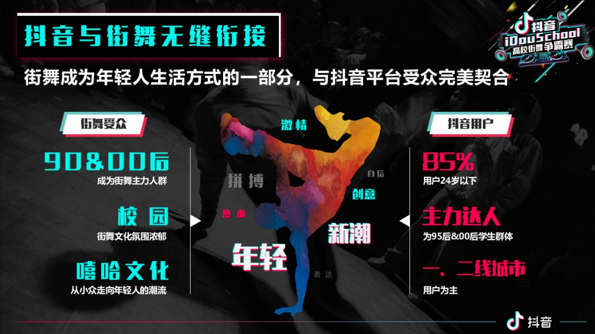 抖音idou school街舞争霸赛招商方案_第3页