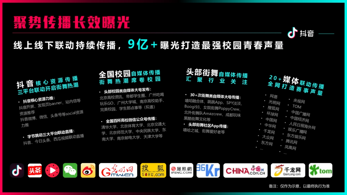 抖音idou school街舞争霸赛招商方案_第9页