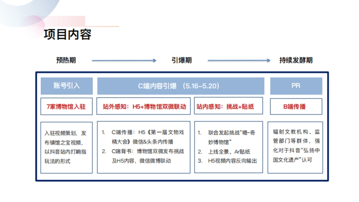 抖音x七大博物馆合作总结案_第4页