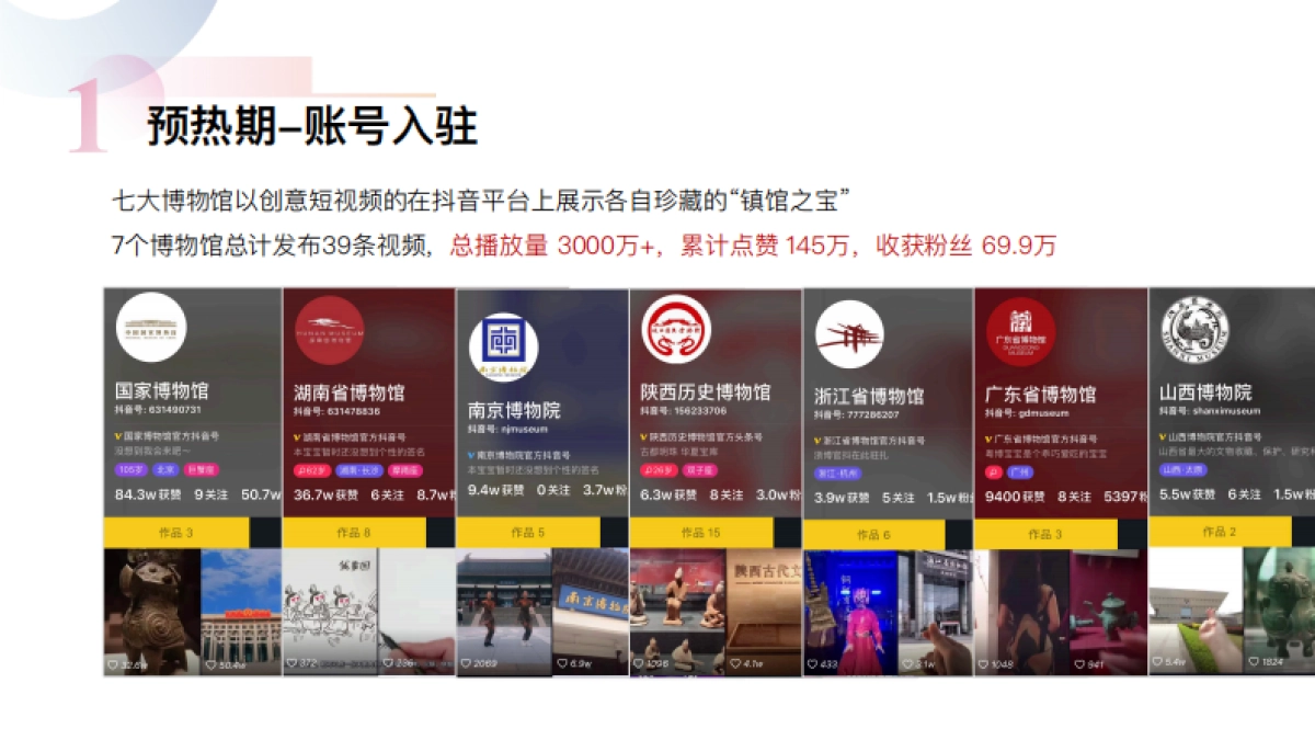 抖音x七大博物馆合作总结案_第6页