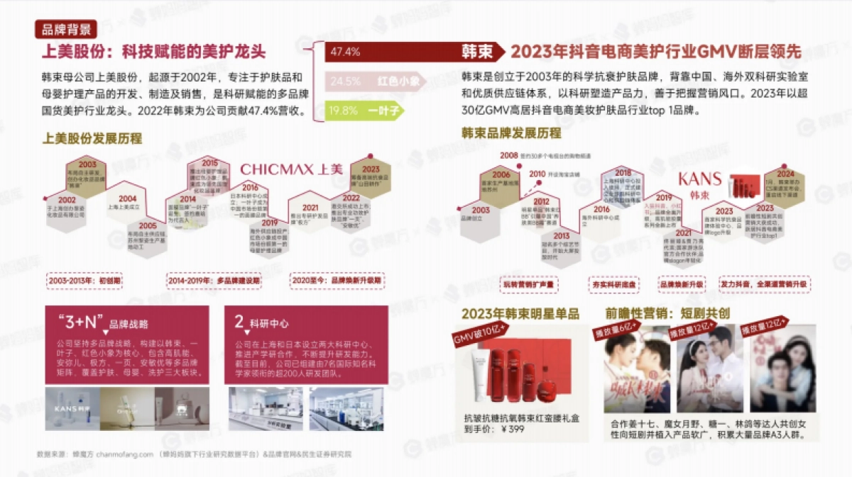 抖音第一美妆护肤品牌韩束拆解_第10页