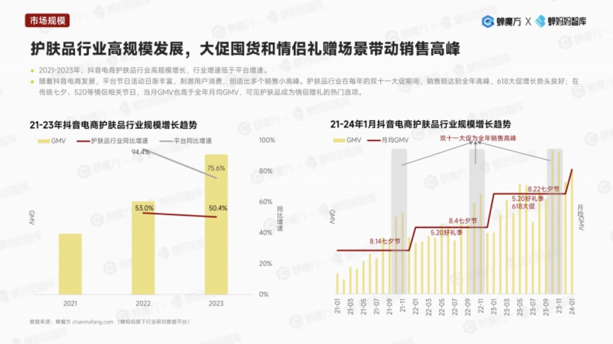 抖音第一美妆护肤品牌韩束拆解_第4页