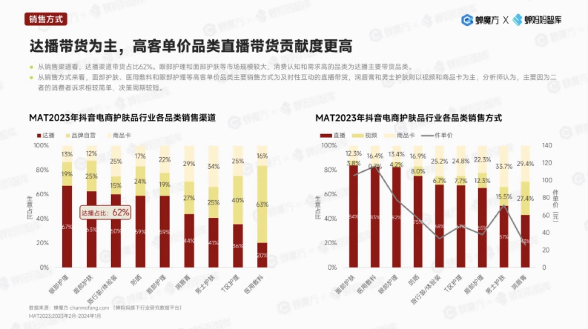 抖音第一美妆护肤品牌韩束拆解_第6页