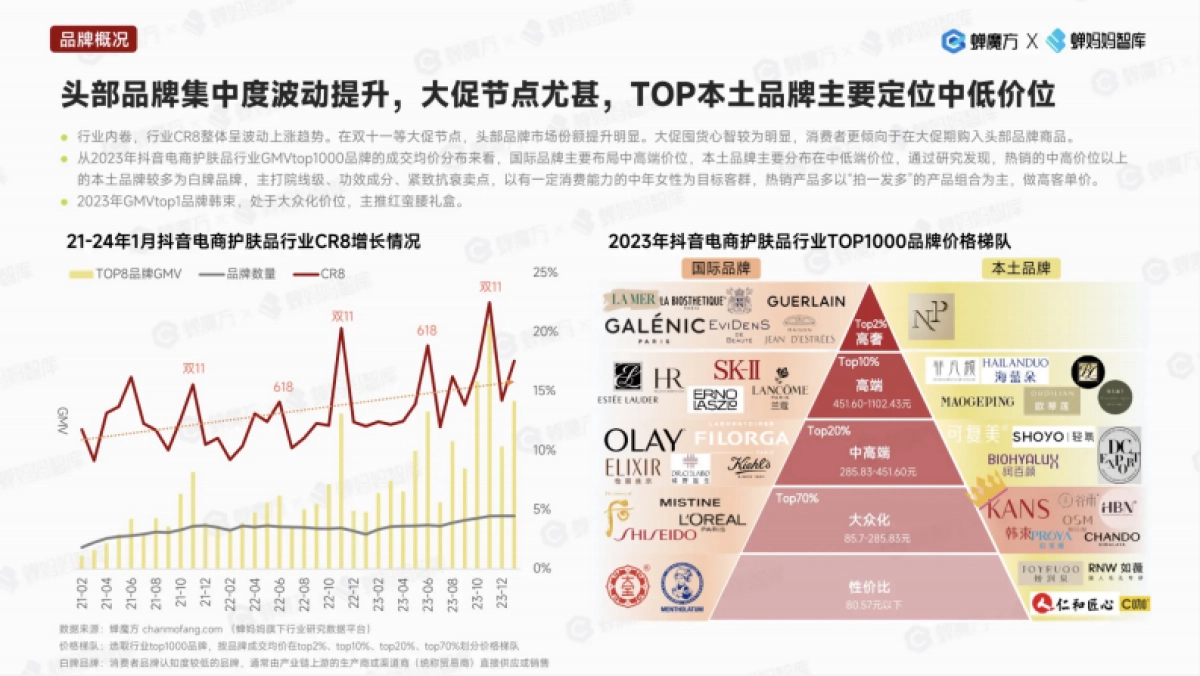 抖音第一美妆护肤品牌韩束拆解_第7页