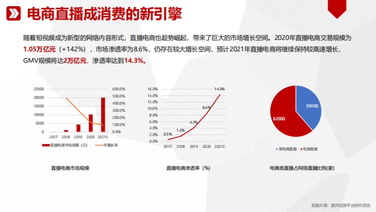 御福年官方抖音小店运营方案_第3页