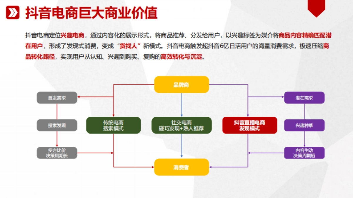 御福年官方抖音小店运营方案_第4页