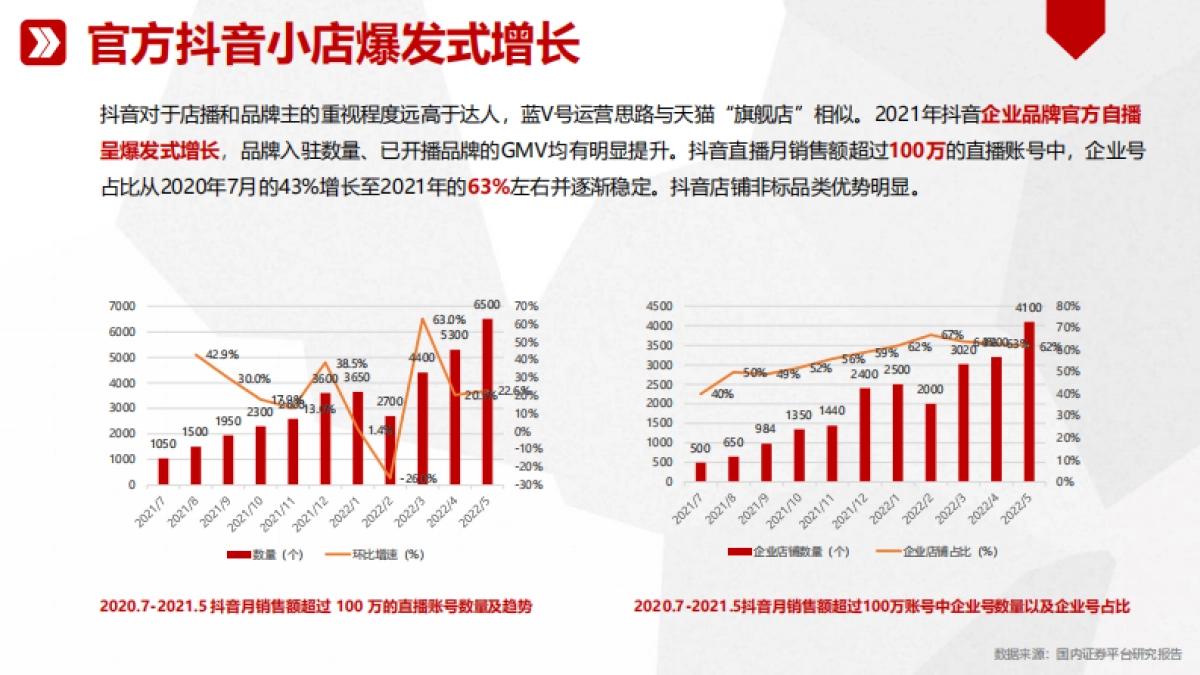 御福年官方抖音小店运营方案_第6页