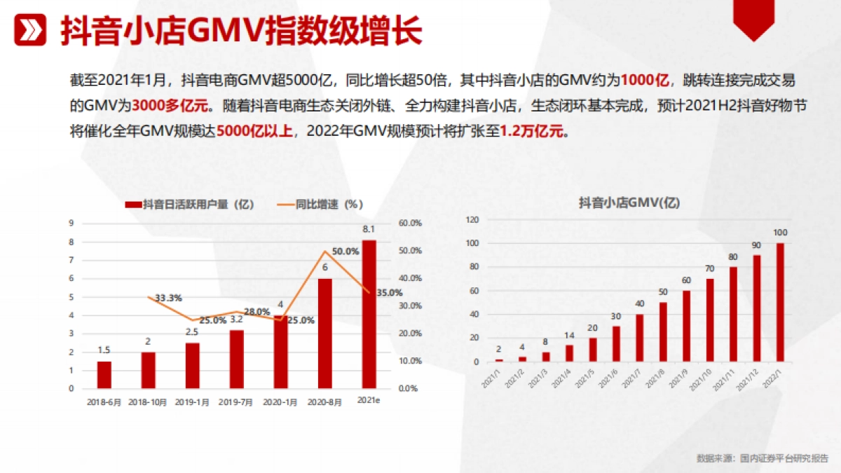 御福年官方抖音小店运营方案_第7页
