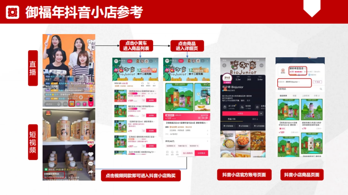 御福年官方抖音小店运营方案_第9页