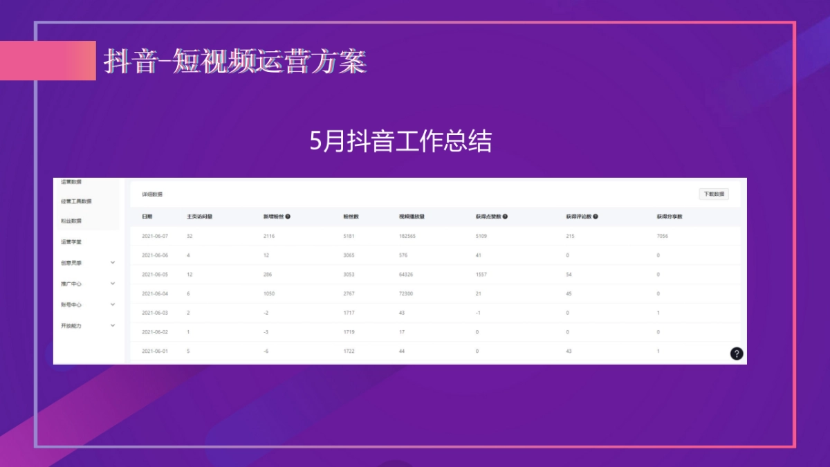 远大城2021年11月-2022年1月抖音推广方案_第3页