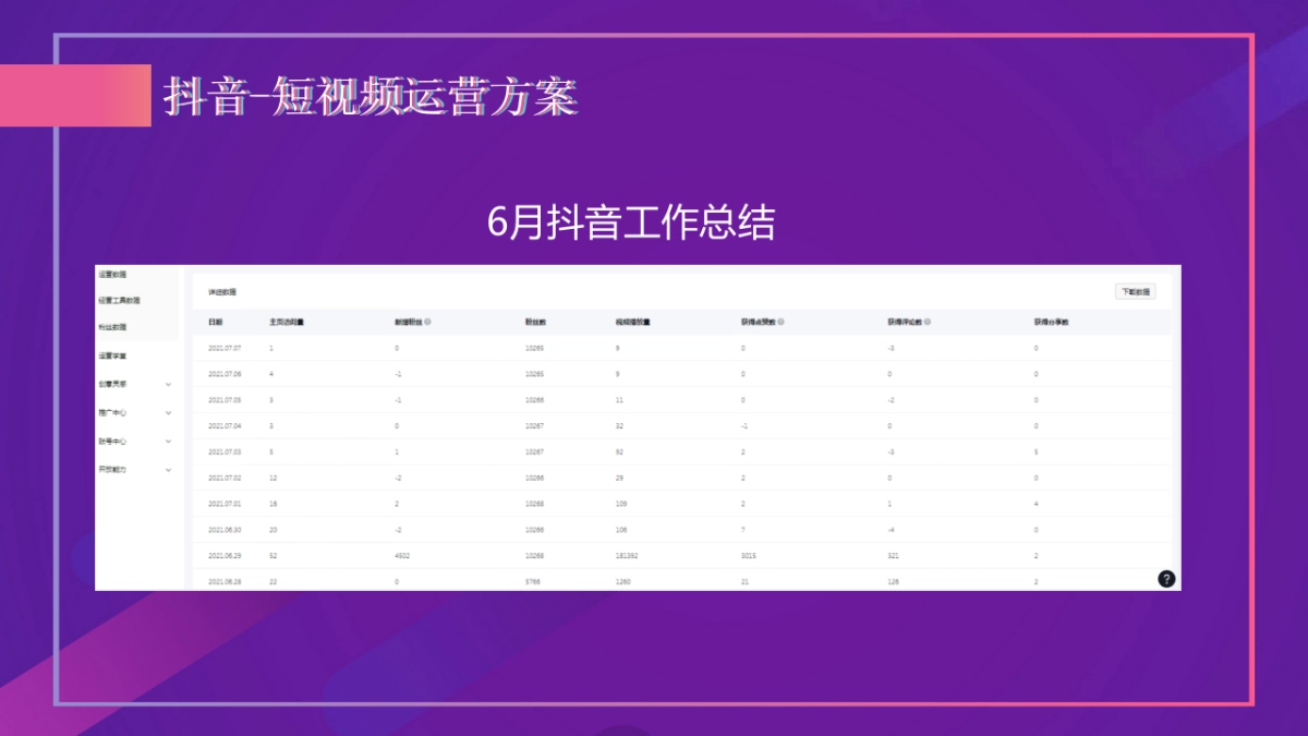 远大城2021年11月-2022年1月抖音推广方案_第4页