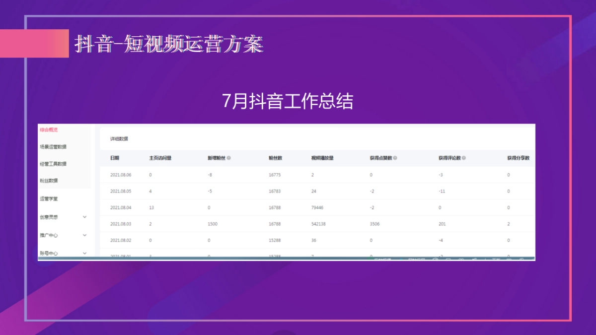 远大城2021年11月-2022年1月抖音推广方案_第5页