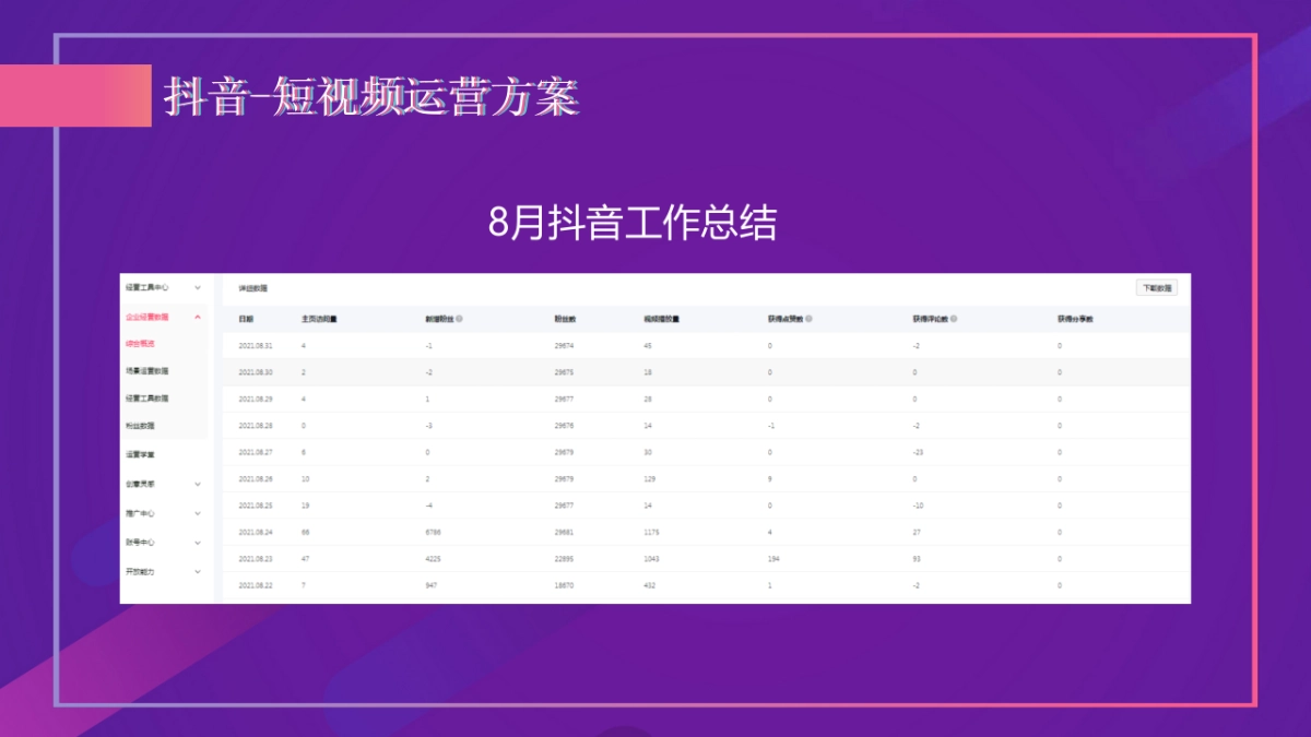 远大城2021年11月-2022年1月抖音推广方案_第6页