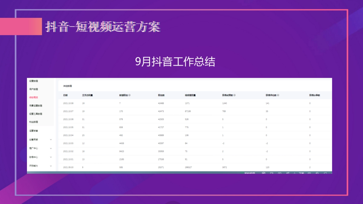 远大城2021年11月-2022年1月抖音推广方案_第7页