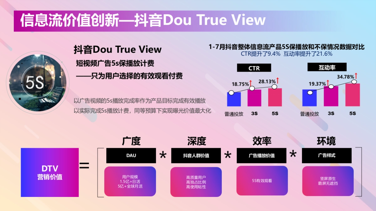 长安福特DouAd抖音商业营销解决方案_第10页
