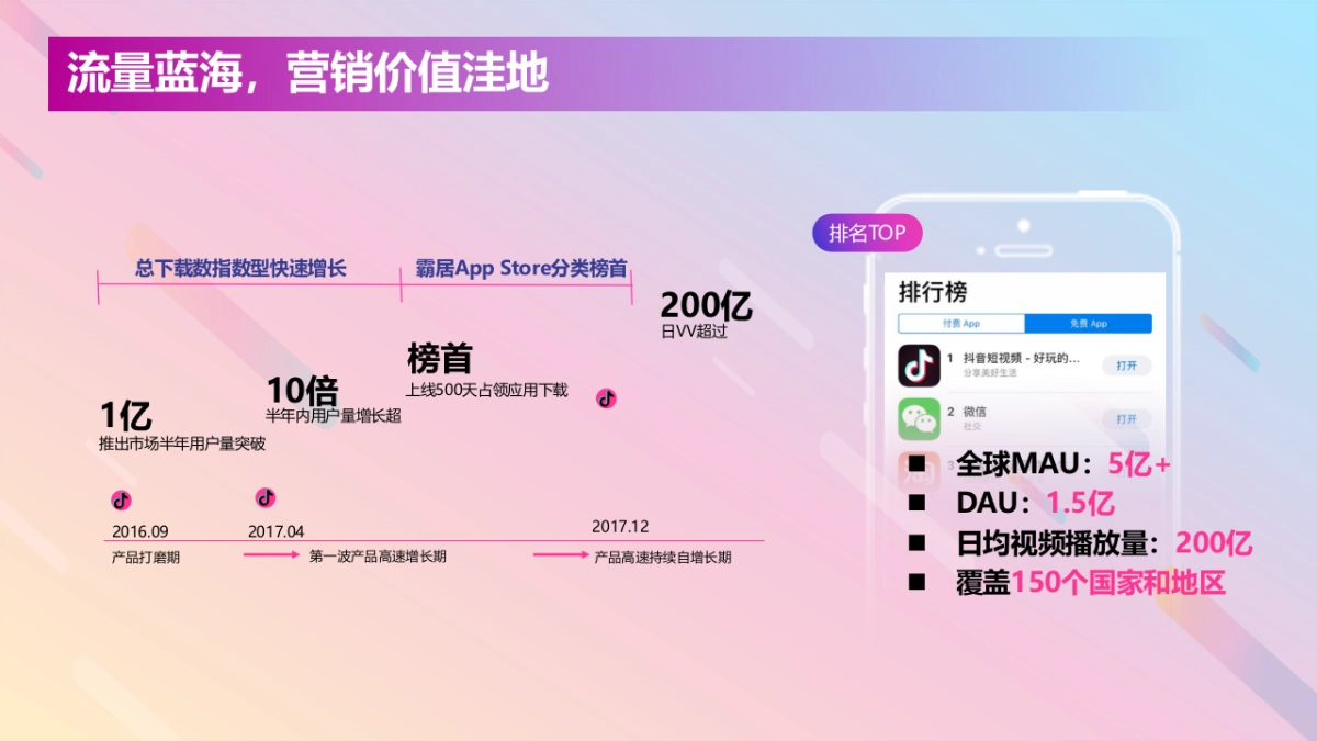 长安福特DouAd抖音商业营销解决方案_第2页