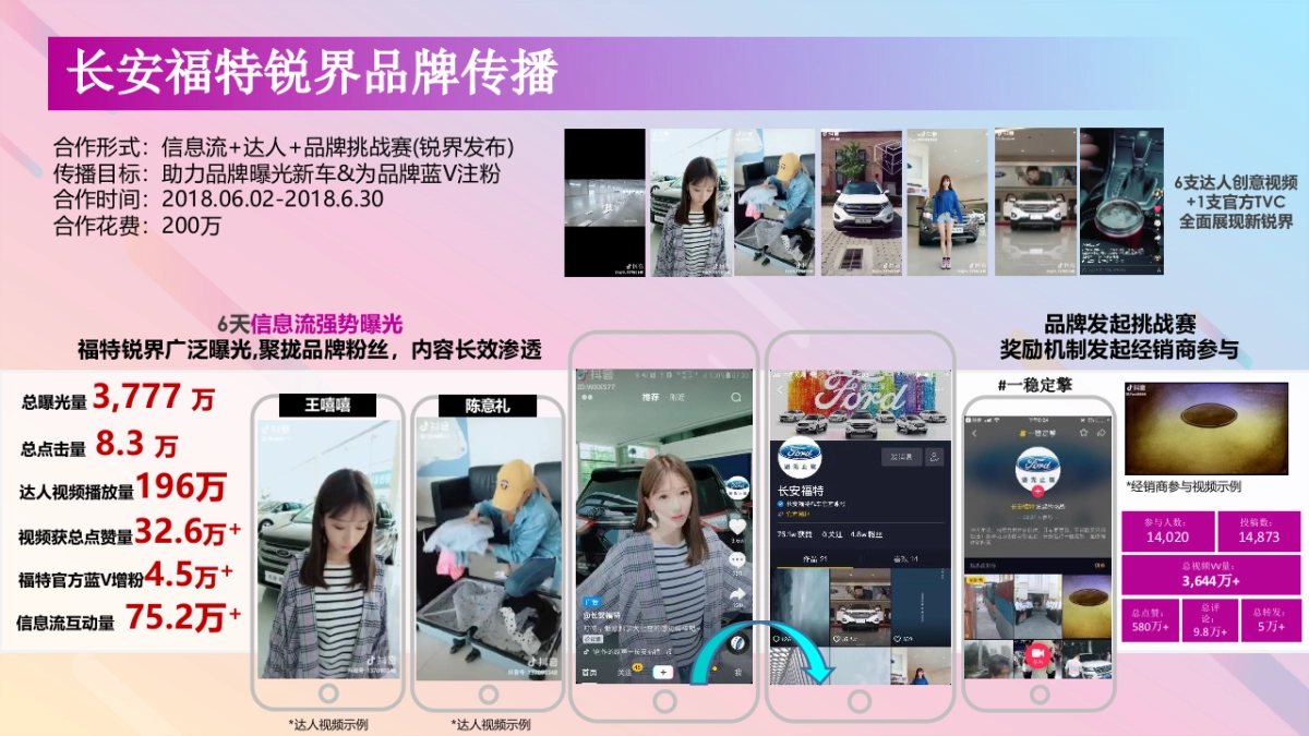 长安福特DouAd抖音商业营销解决方案_第4页
