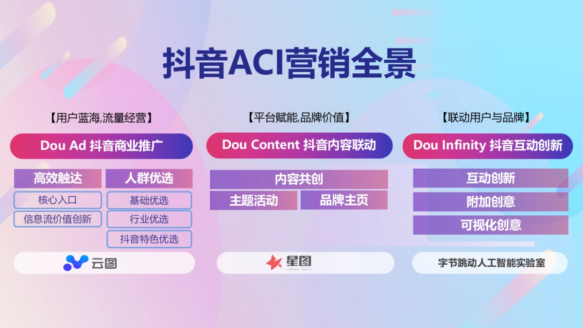 长安福特DouAd抖音商业营销解决方案_第7页