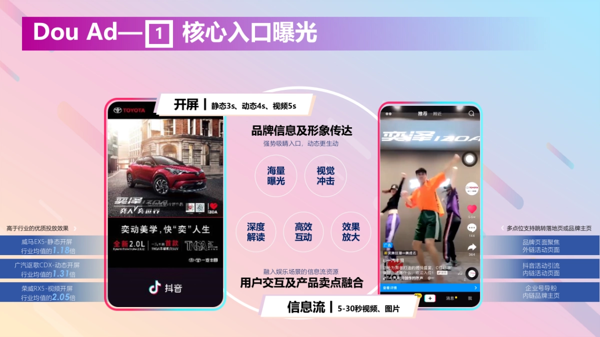 长安福特DouAd抖音商业营销解决方案_第8页