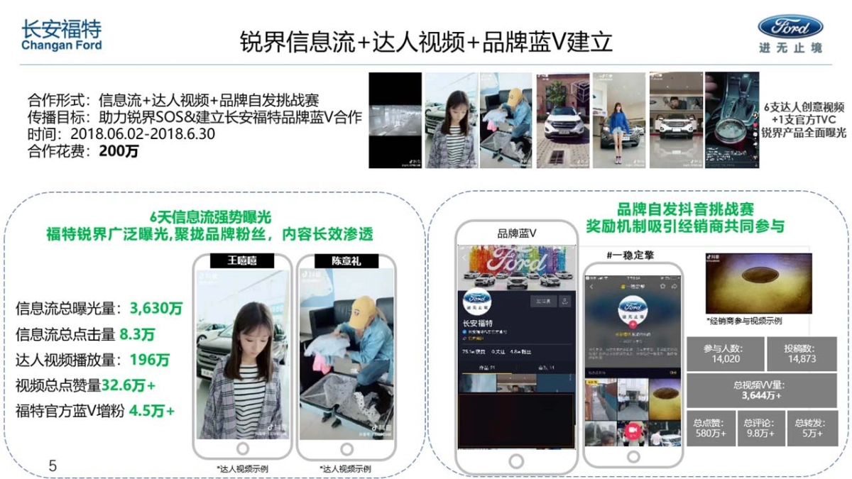 长安福特抖音合作汇总_第5页