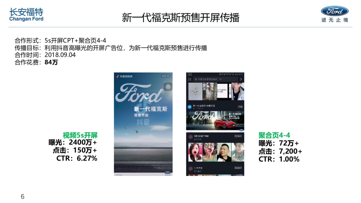 长安福特抖音合作汇总_第6页