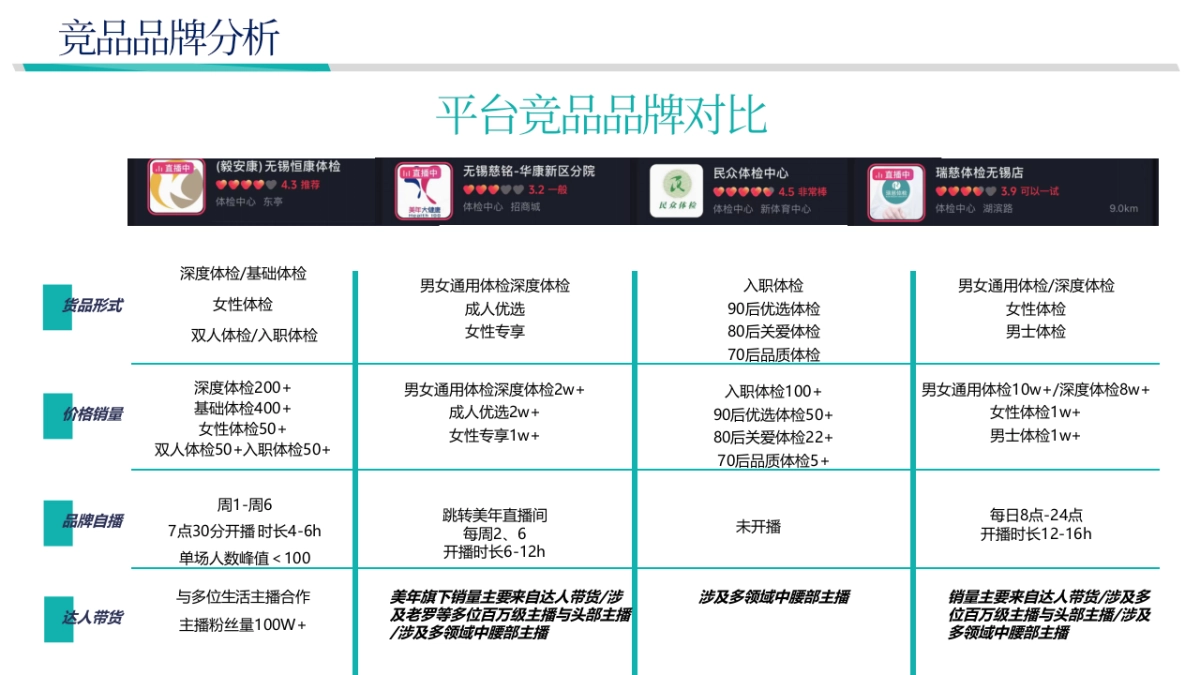长广熙体检抖店运营方案_第10页