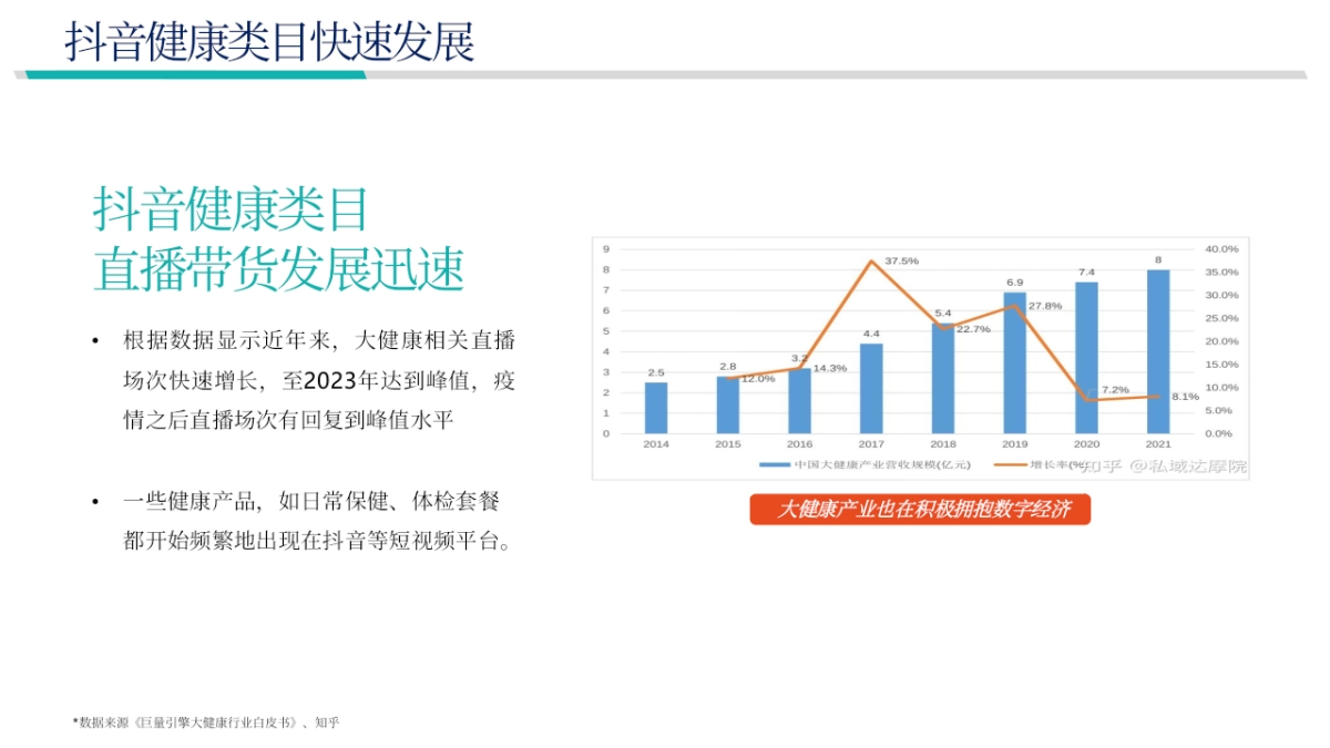 长广熙体检抖店运营方案_第3页