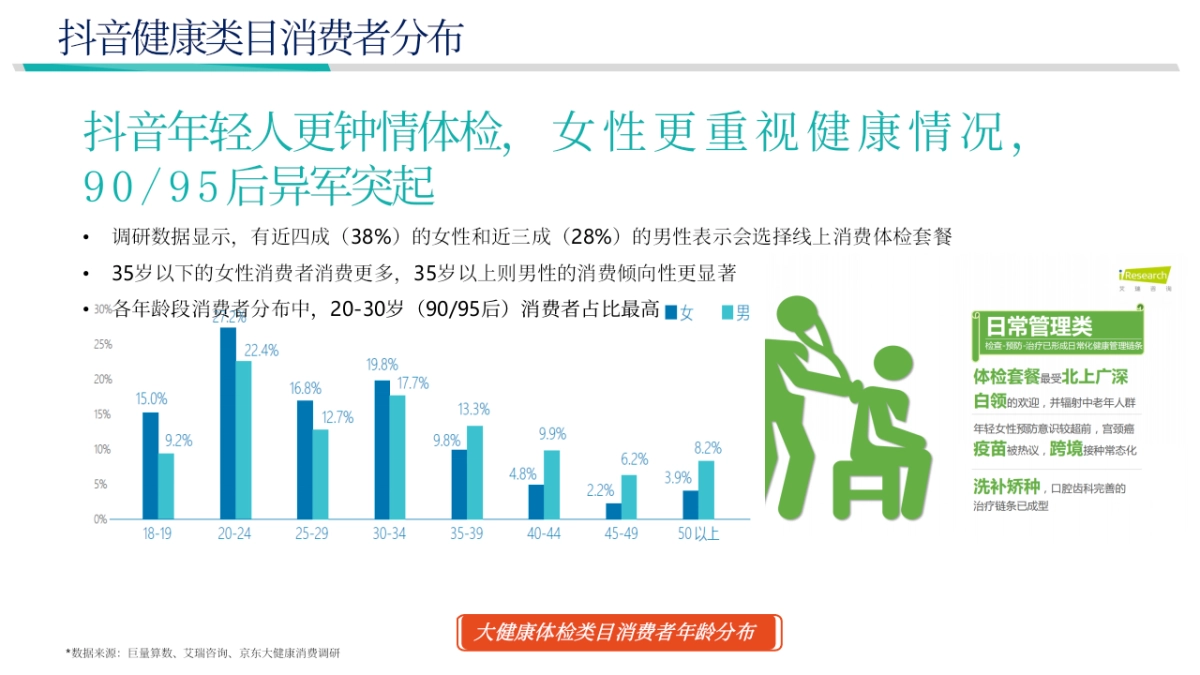长广熙体检抖店运营方案_第4页