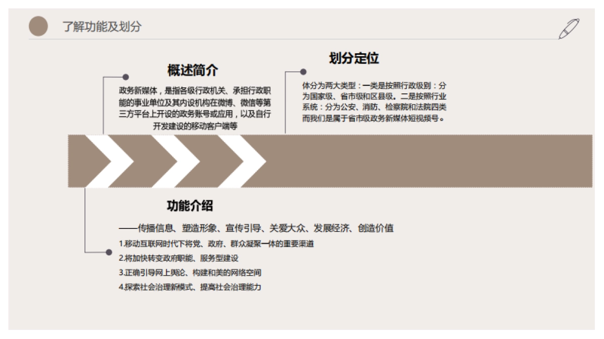 政务新媒体抖音代运营方案PPT_第5页
