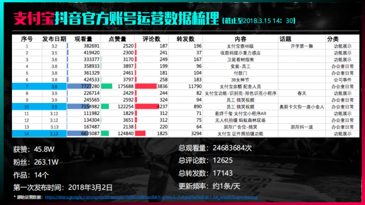 支付宝小米手机抖音账号分析_第3页