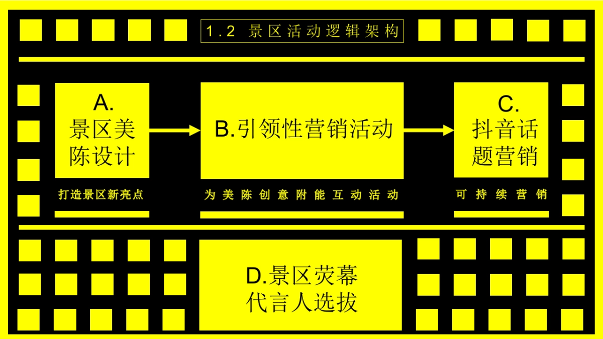 重庆旅游集团-《全民抖音·星途计划》抖音推广新媒体营销策划方案_第8页