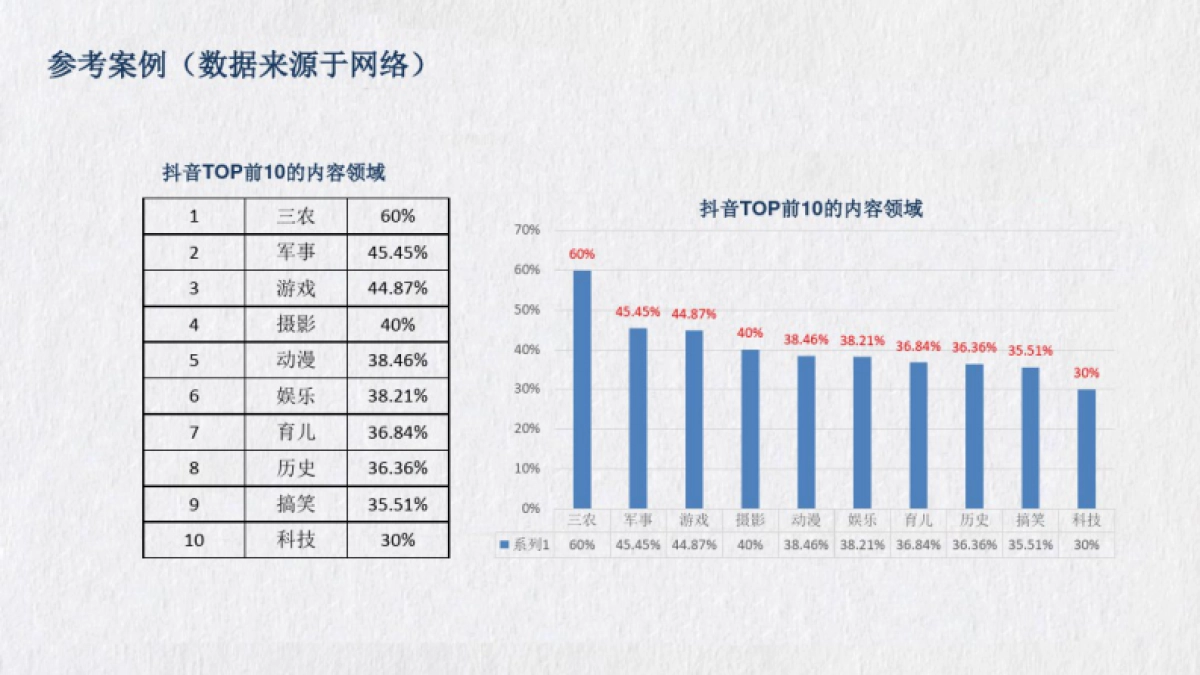 最全抖音短视频运营攻略20.4.8_第10页