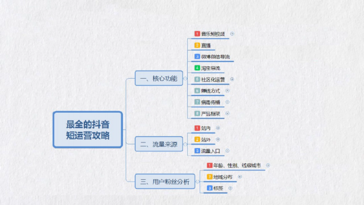 最全抖音短视频运营攻略20.4.8_第4页