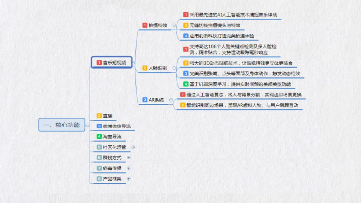 最全抖音短视频运营攻略20.4.8_第5页