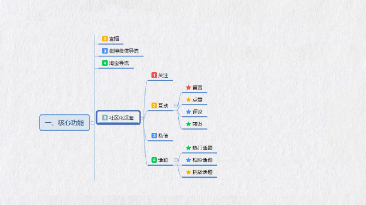 最全抖音短视频运营攻略20.4.8_第6页