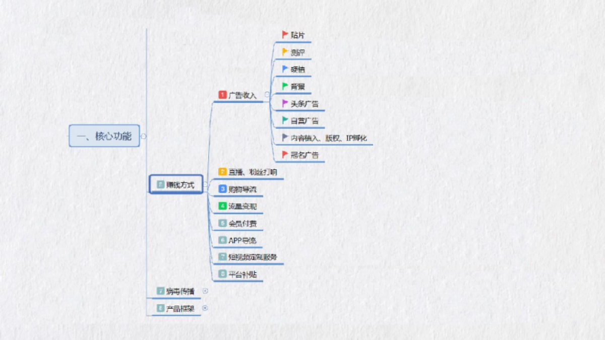 最全抖音短视频运营攻略20.4.8_第7页
