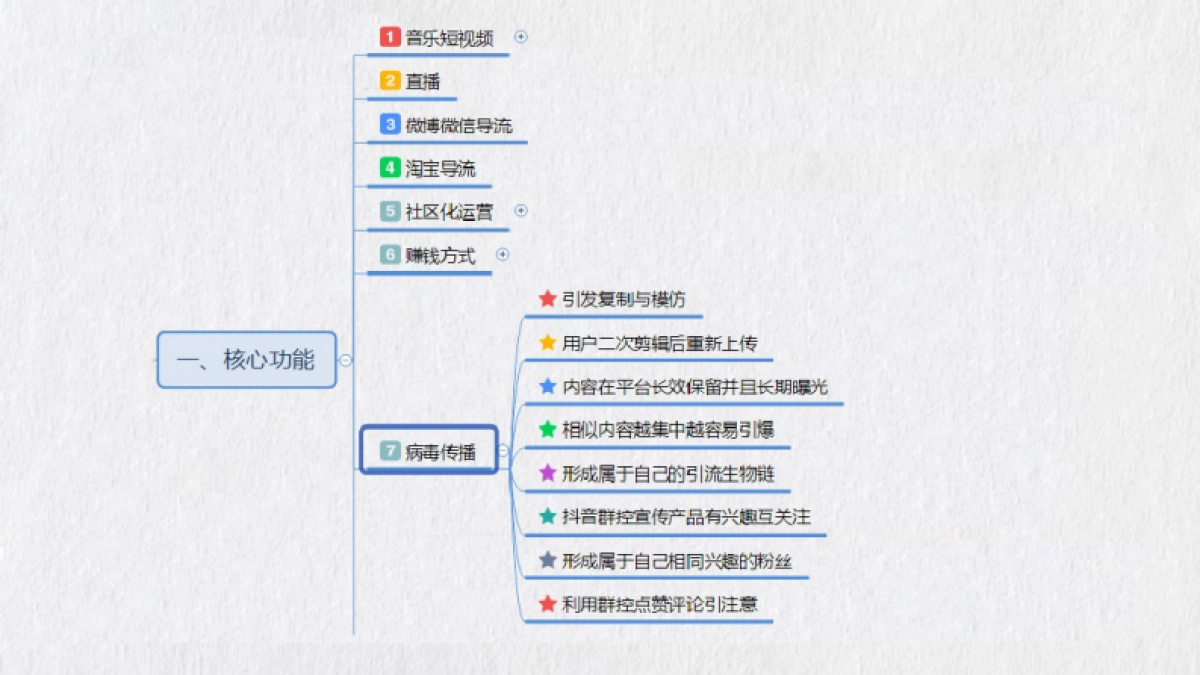 最全抖音短视频运营攻略20.4.8_第8页