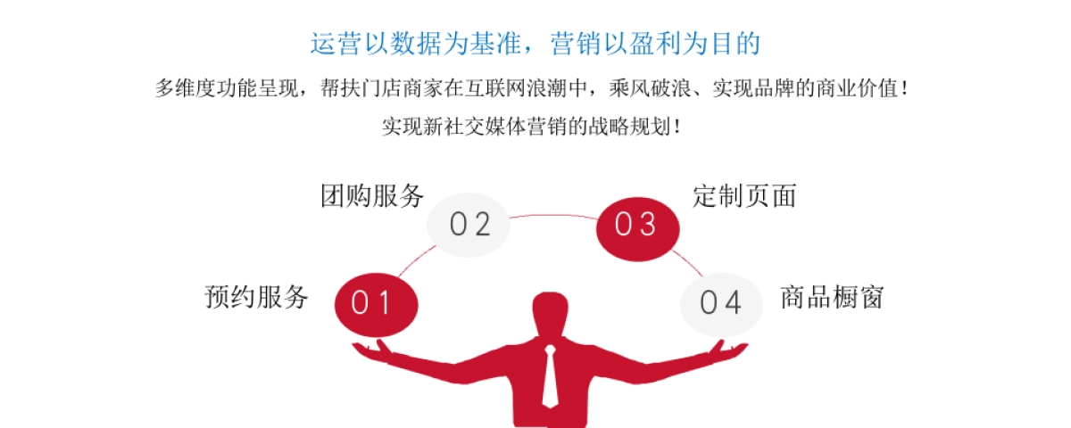 最新抖音本地同城门店玩法运营方案_第5页