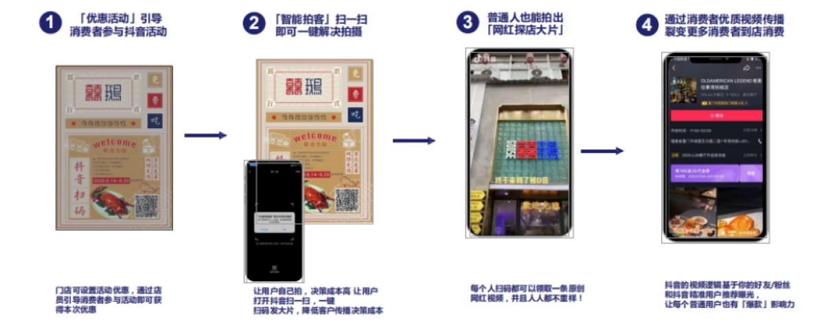 最新抖音本地同城门店玩法运营方案_第9页