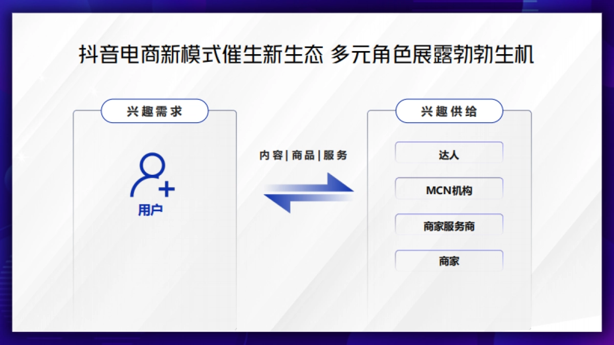 抖音电商产品通案_第4页
