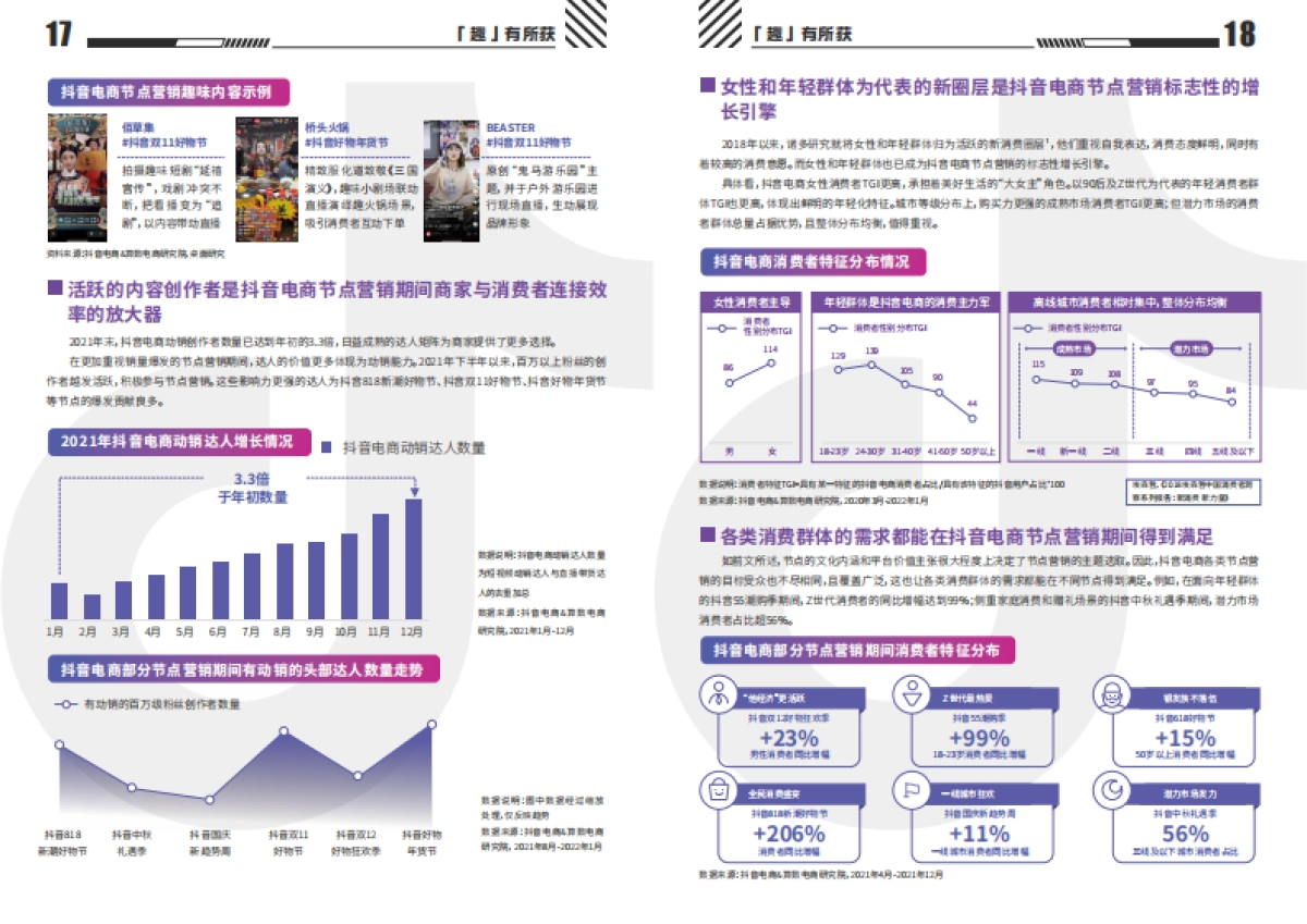 抖音电商大促营销宝典-抖音电商-87P_第10页