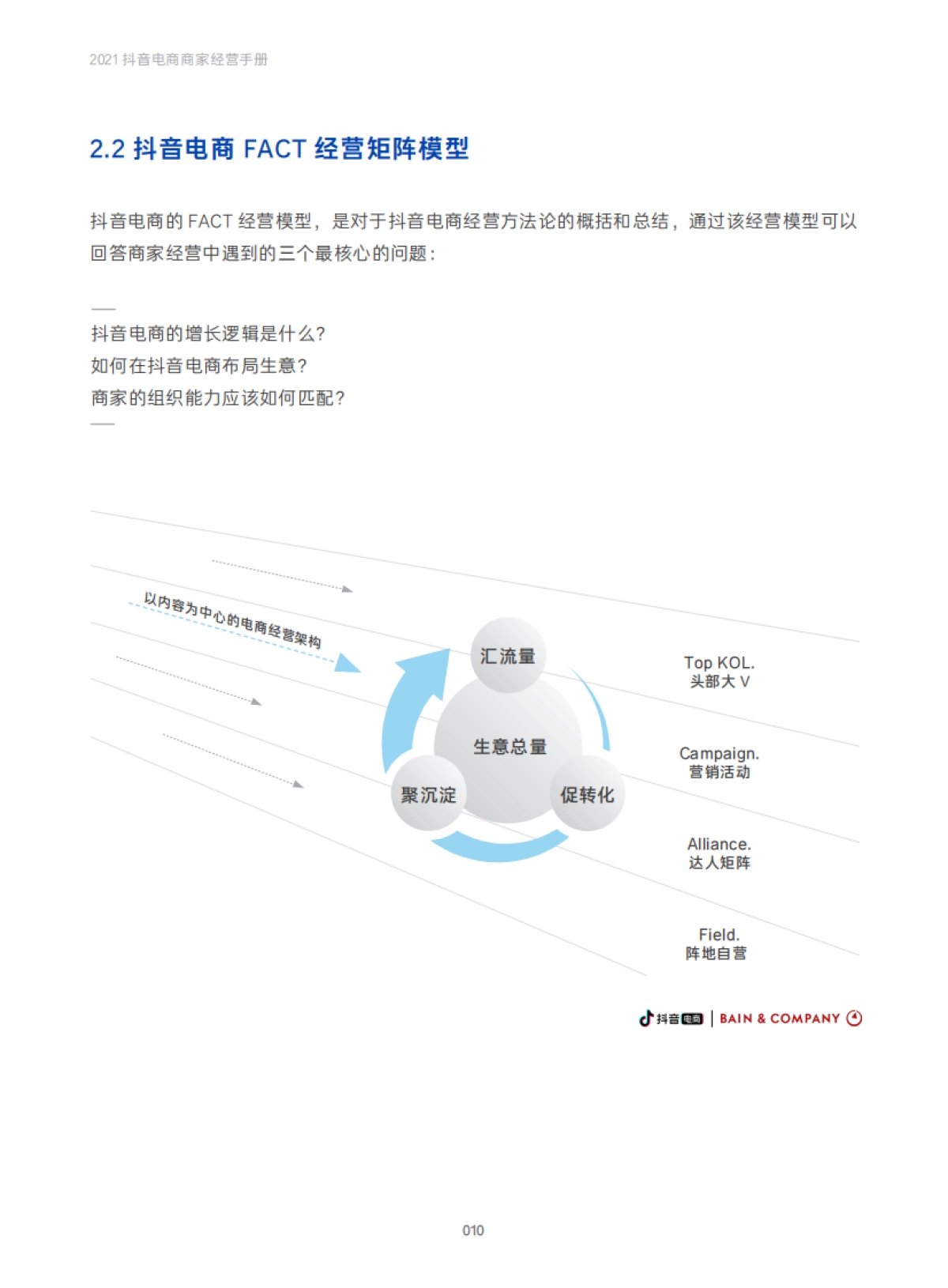 抖音电商商家经营手册_第10页