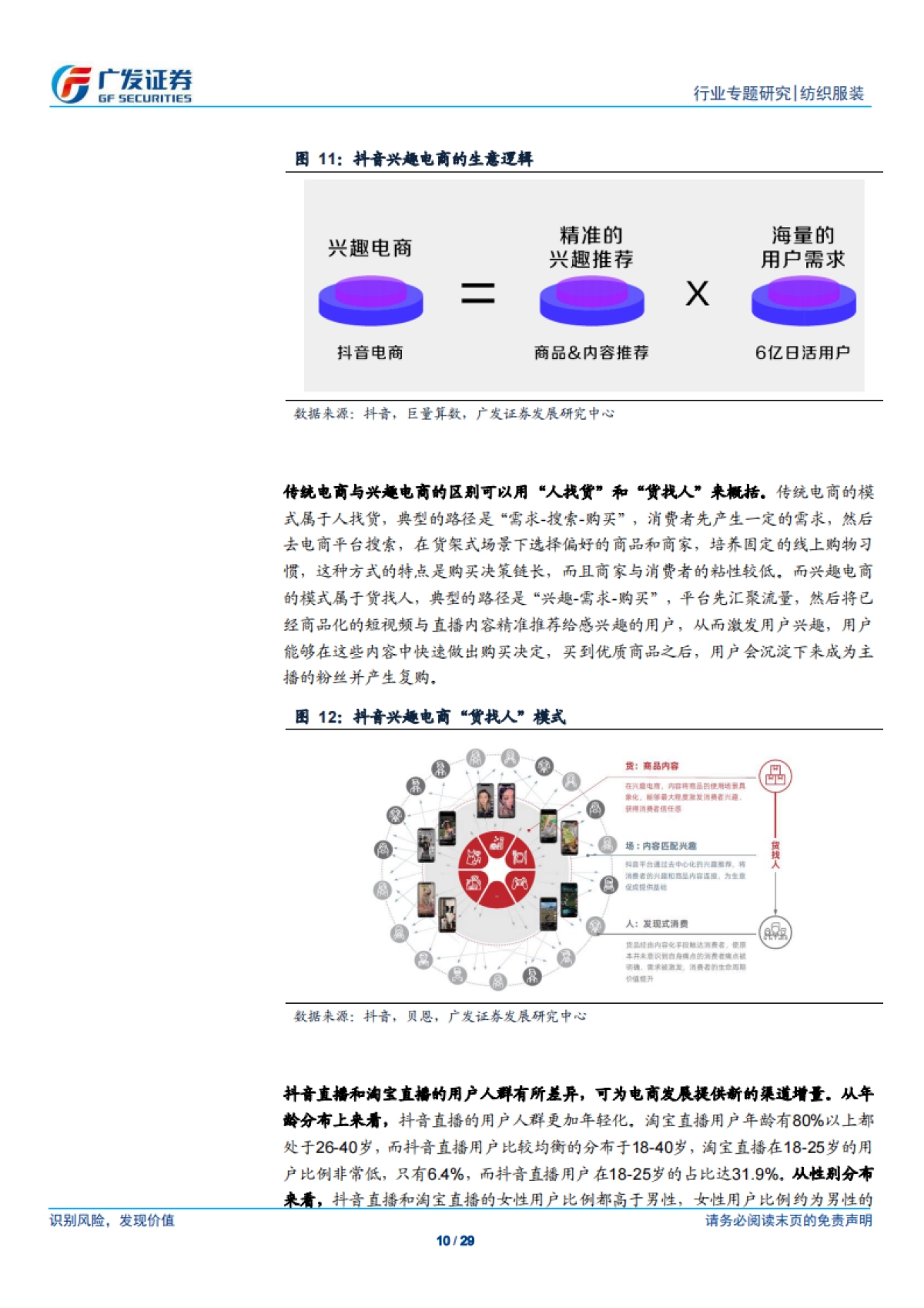抖音电商未来发展空间广阔，服装品牌有望依托抖音电商实现突围-广发证券_第10页