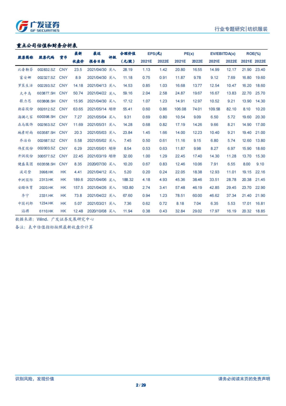 抖音电商未来发展空间广阔，服装品牌有望依托抖音电商实现突围-广发证券_第2页
