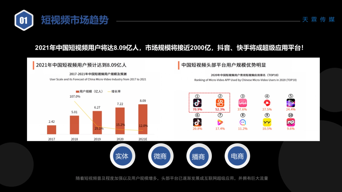 抖音短视频直播代运营方案&价格_第4页