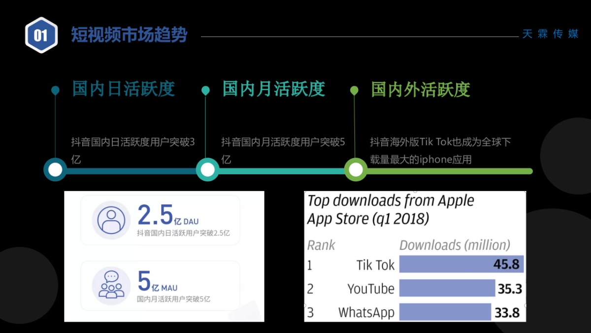 抖音短视频直播代运营方案&价格_第5页